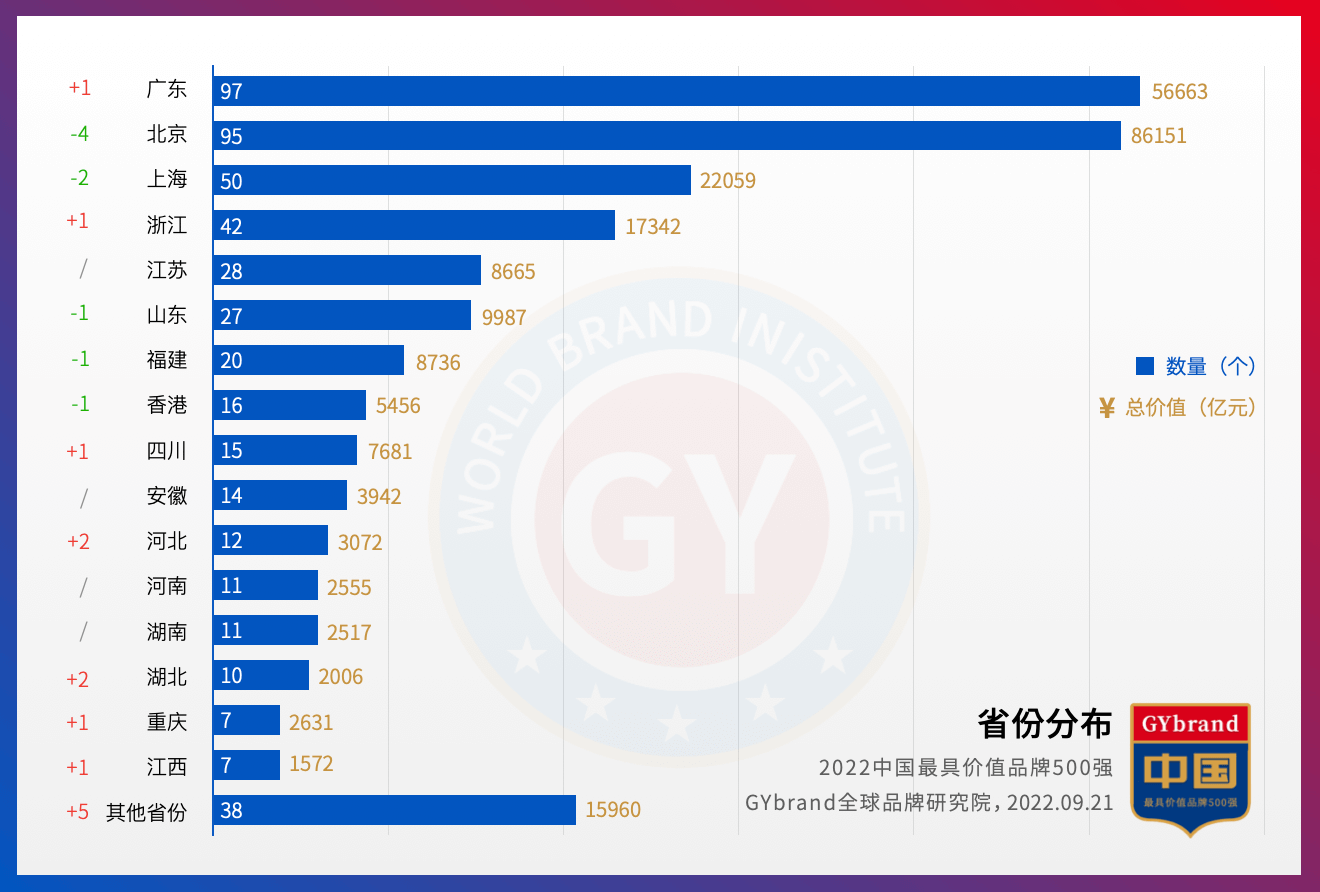 2022中国bsports必一体育500强排名发布：湖南11家企业一览